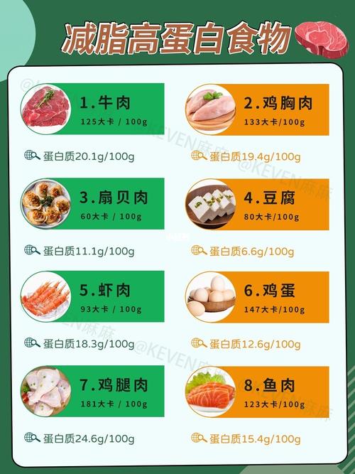 瘦身干货|不涨肉的吃法,低卡低脂食物表_低热量_瘦身