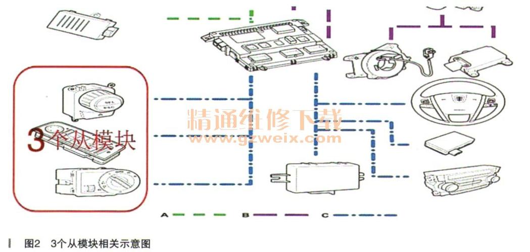 荣威550轿车危险警告灯自动开启