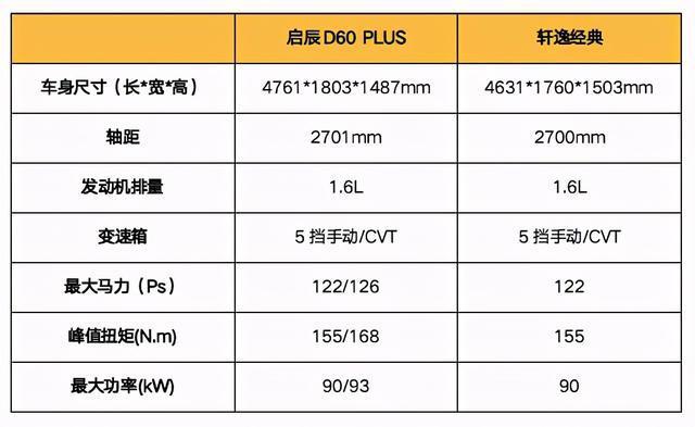 浪子回头后启辰d60plus仍咬定下沉市场