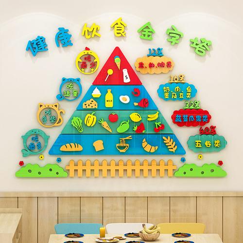 幼儿园墙面装饰健康饮食金字塔科学营养搭配主题墙布墙贴