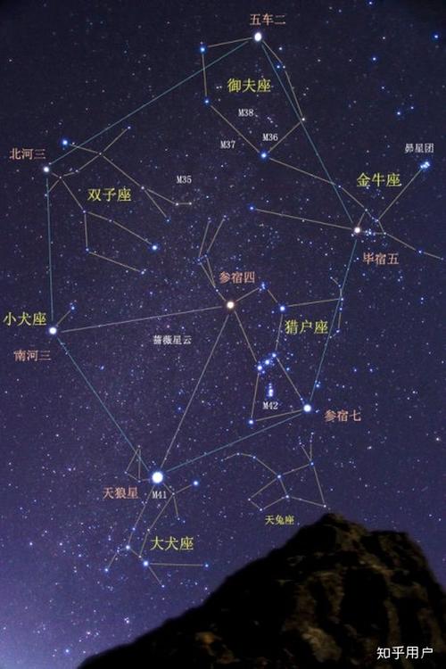 这是猎户座(orion),是最典型的冬季星空星座 它是著名的冬季星空天象
