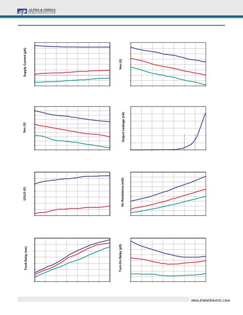aoz1300 datasheet pdf - alpha & omega
