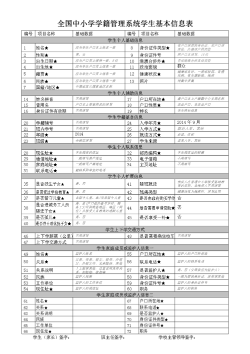 全国中小学学籍管理系统学生基本信息表.doc
