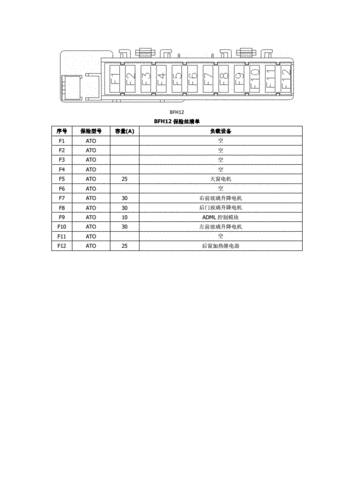 东风标致301保险丝继电器清单.pdf 5页