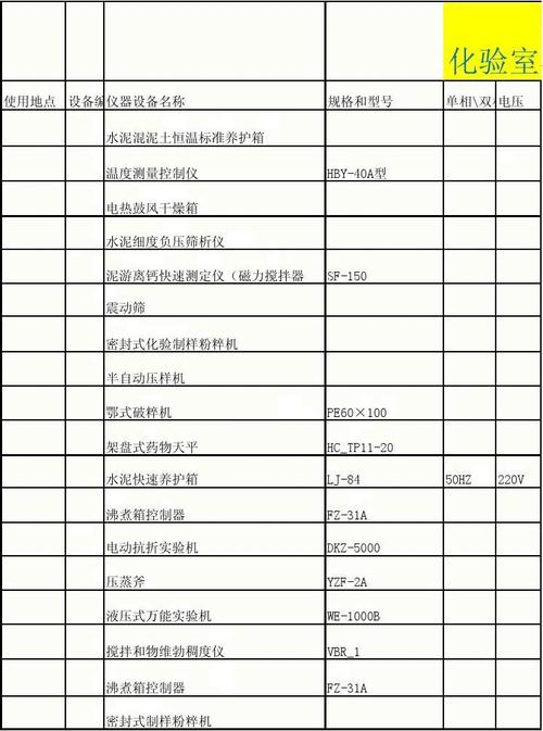 化验室仪器设备一览表