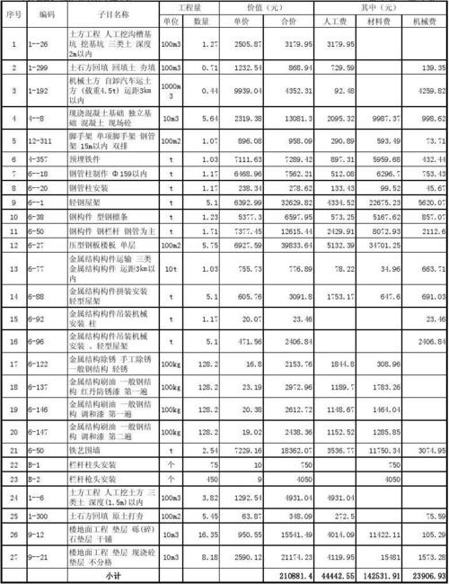 免费文档 所有分类 工程科技 机械/仪表 780自行车棚  土方工程 人工