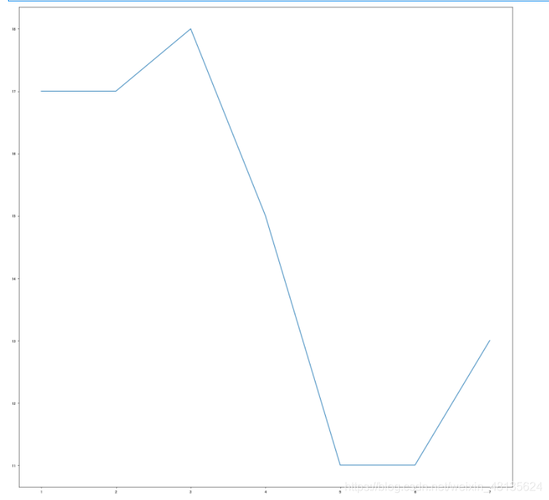 使用matplotlib画折线图