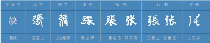 张字的演变过程,从甲骨文到楷书表格