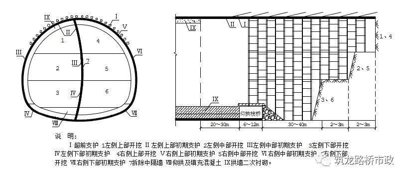 cd法,侧壁按两台阶的,适合于围岩条件较好的