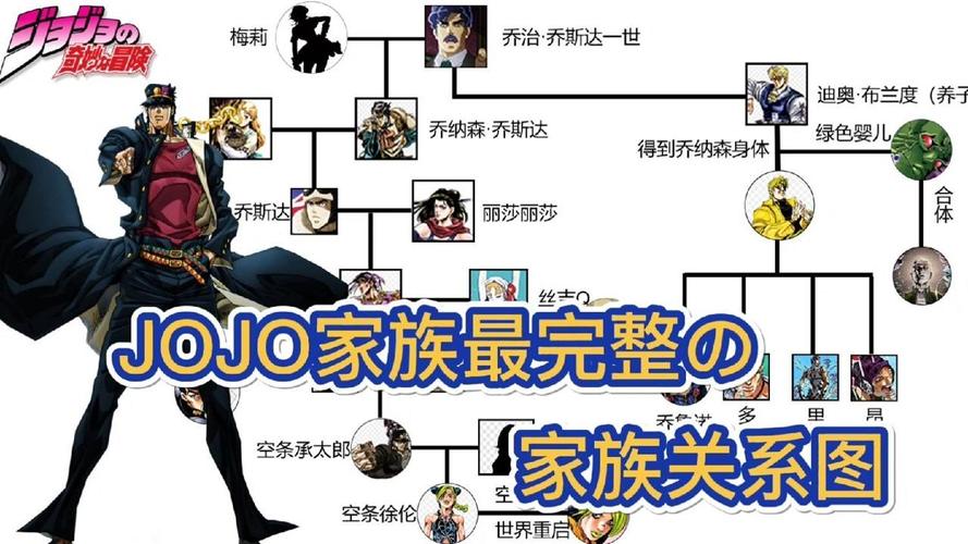 jojo乔斯达家族最完整的家族关系图谱!