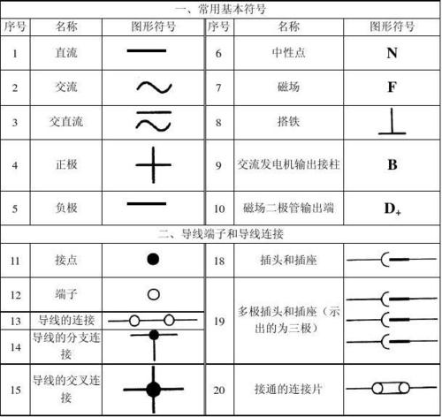 它是由基本符号,一般符号,物理量符号,文字符号等组合派生出来的.
