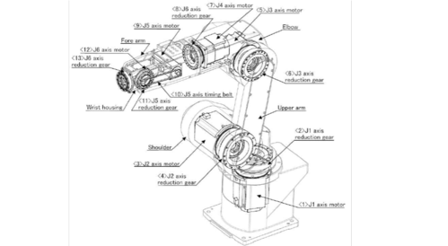 六轴关节机器人机械结构