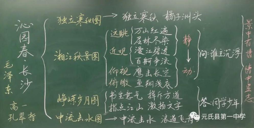 孔翠哲《沁园春   长沙》