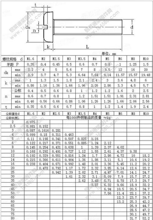 开槽盘头螺钉 一字槽螺丝 盘头机螺钉 开槽螺钉