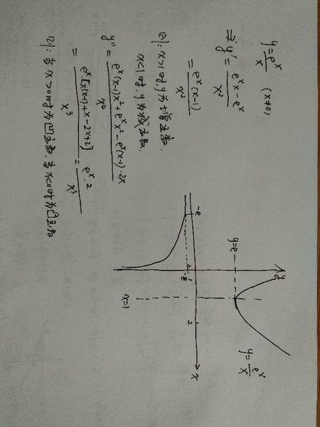 y=e的x次方/x的图像,怎么画