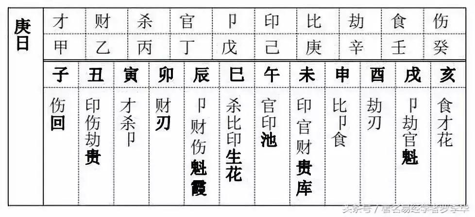 八字算命十神查询表八字食神对照表
