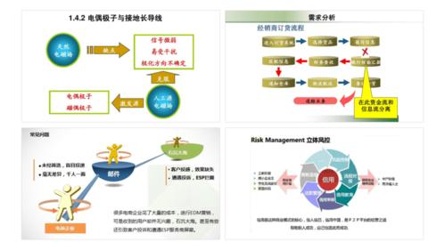 ppt结构流程图这样做,好看又有设计感,看一下!