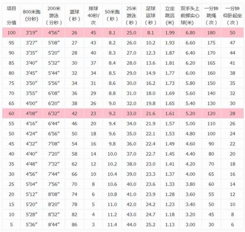 2017上海中考体育成绩总分为30分.