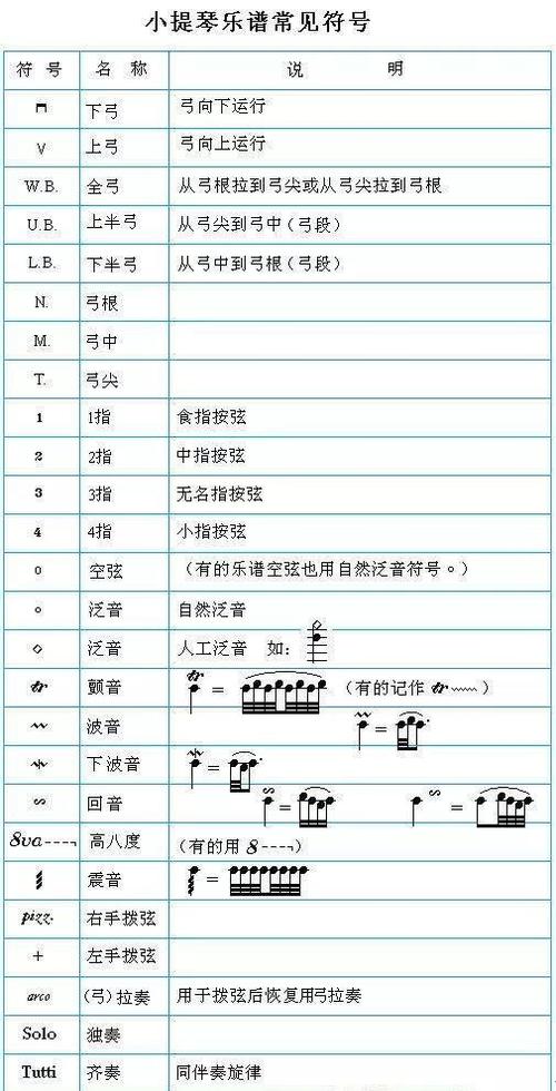 小提琴五线谱知识这一篇应该够了