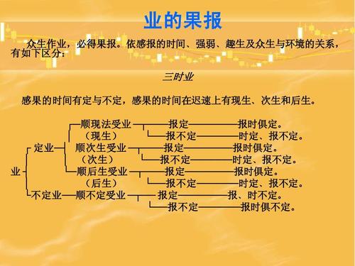 03业力因果论――佛教人生观的基石ppt