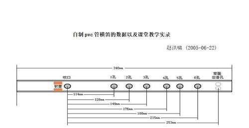 20厘米长笛子每个孔的距离