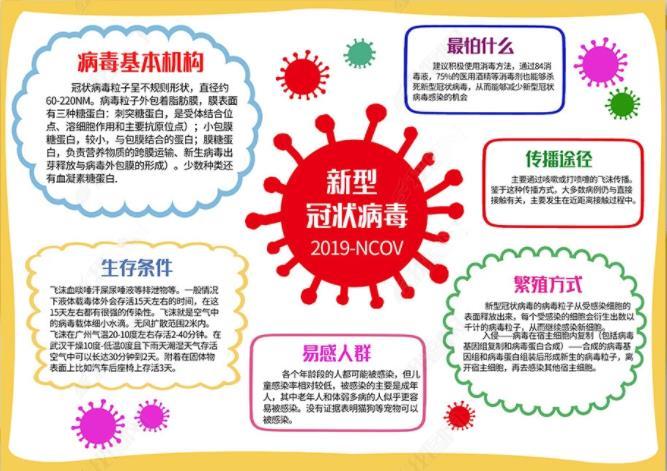 新型冠状病毒防疫知识手抄报