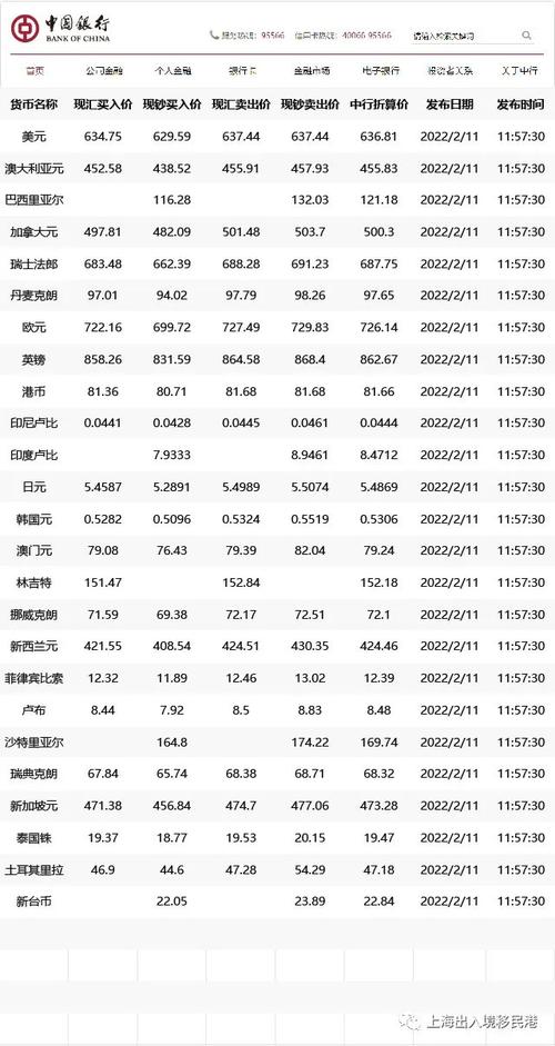 今日20220211汇率中国银行外汇牌价