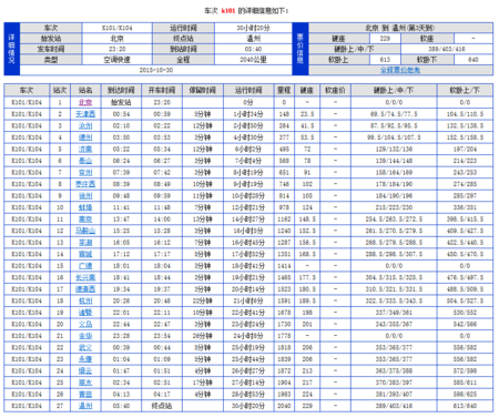 k101次04车厢是无乘车长办公室的车厢,定员是118人,靠窗户的座位是
