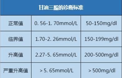 甘油三酯高肝跟着受累饭后常吃这一物甘油三酯降肝也变好