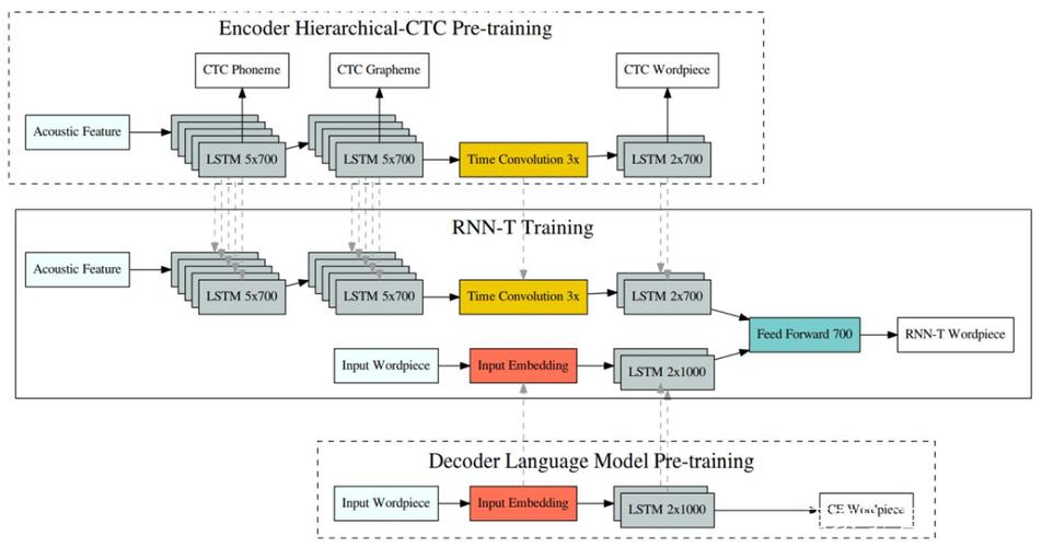 百分点感知智能实验室:语音识别技术发展阶段探究