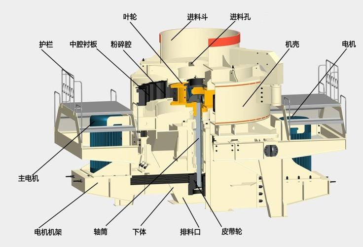 冲击式破碎机结构图
