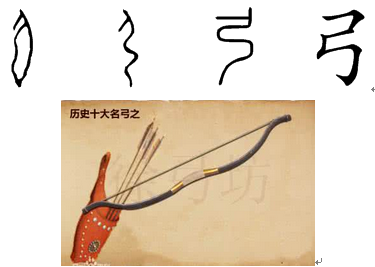 弓  ①读音   gōng  ②字源  弓,象形字,其甲骨文是上了弦的弓,金文