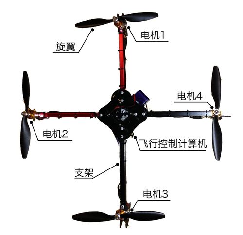 四旋翼飞行器——飞行器世界里的"精灵"