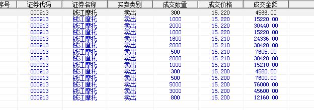今天全部股票清仓_钱江摩托(000913)股吧_东方财富网