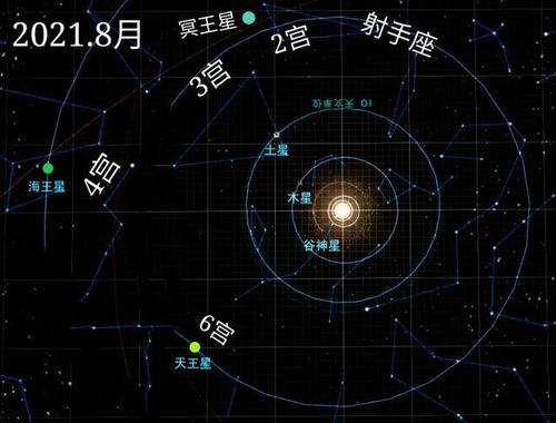 射手座2021年8月运势|海王星|冥王星|财帛|天王星