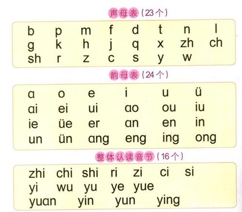 学习拼音的注意事项,如声,韵母表,占格,笔顺,整体认读音节等
