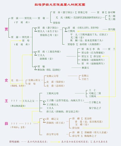 介绍红楼梦里复杂的人物关系