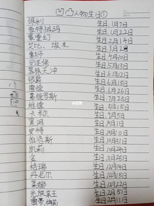 凹凸世界人物角色生日表_凹凸世界_游戏_手机游戏