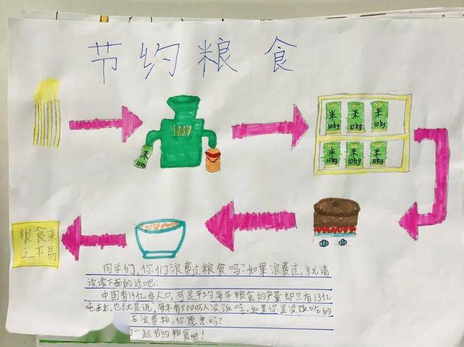 佳作选登 | 浪费可耻,节约为荣.