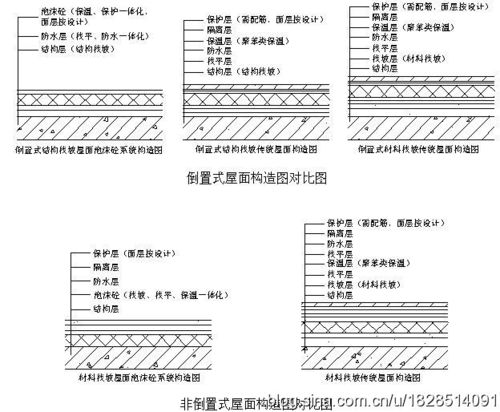 矿渣,石粉等工业废料,是一种利废,环保,节能的新型屋顶保温隔热材料
