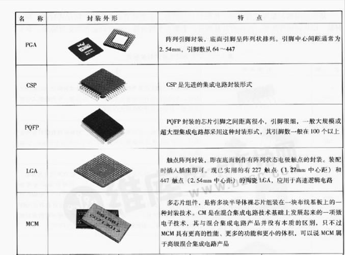 集成电路有哪些封装,如何识别芯片引脚?