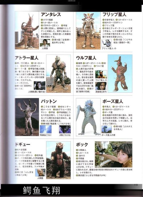 圆谷全怪兽图鉴part2