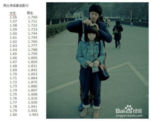 情侣最佳身高差是多少 夫妻身高相差多少合适
