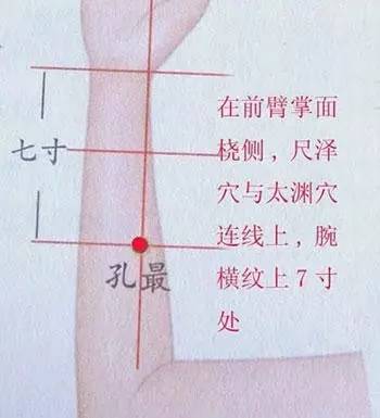 慢性咽炎,到底是哪里虚?