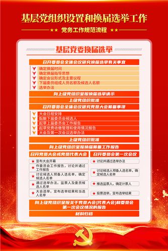 6张基层党组织设置和换届选举工作全流程图