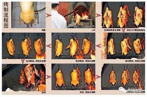 北京烤鸭制作绝技流程配方!