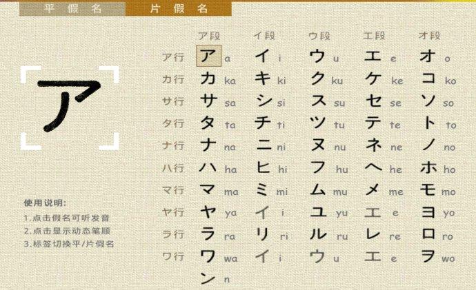 1,知平假名.  2,知片假名.  3,知发音.  4,知笔顺.