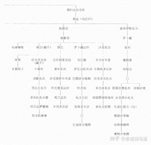 为什么知乎上有人说内蒙古人是正统黄金家族外蒙古人是奴隶