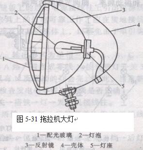 手扶拖拉机大灯由灯泡,反射镜,配光玻璃,灯座和壳体组成,如图5-31
