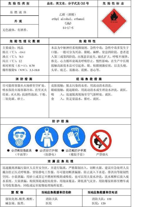 化工 酒精安全周知卡  (共1页,当前第1页) 你可能喜欢 甲醇安全周知卡